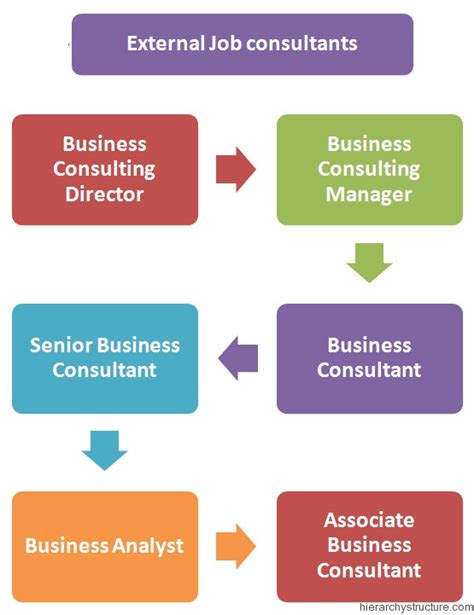 positions in consulting firms